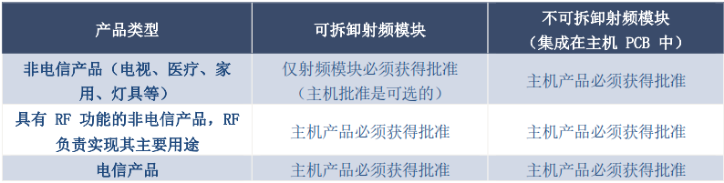 moduler policy comparison