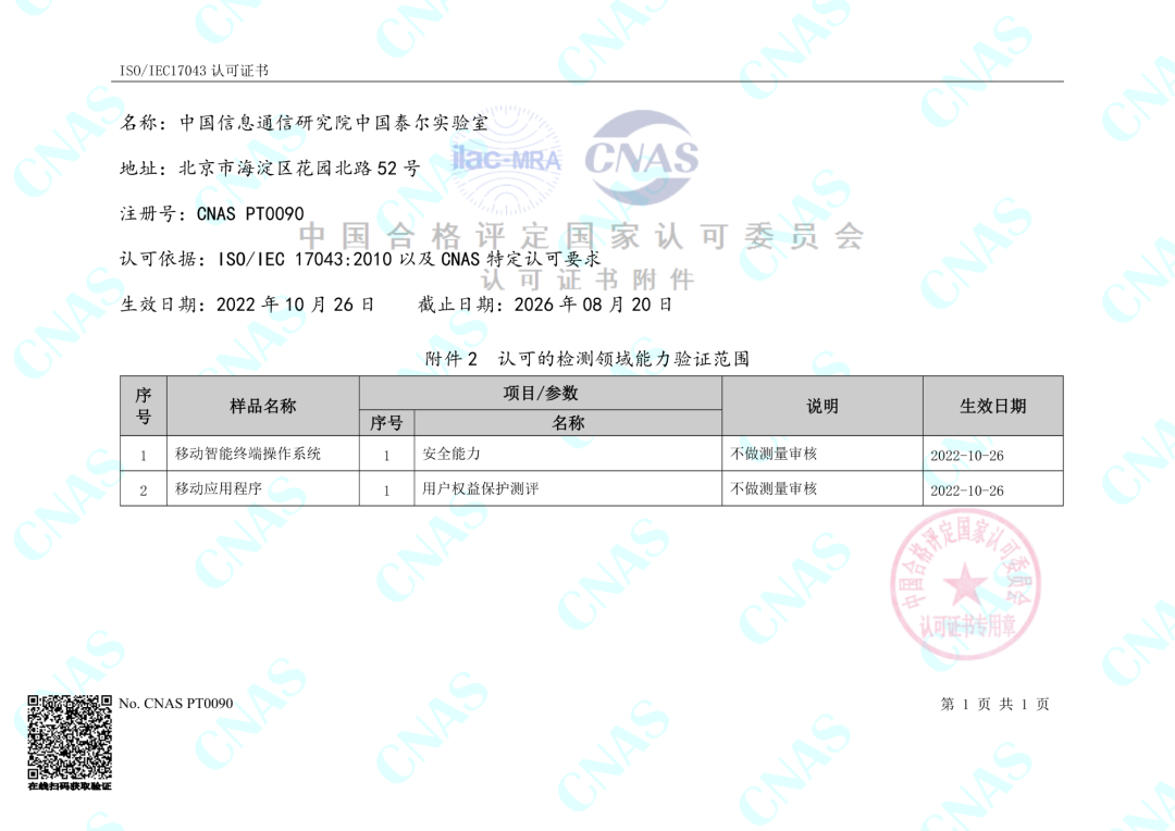 移动应用程序用户权益保护测评能力验证证书 具体范围