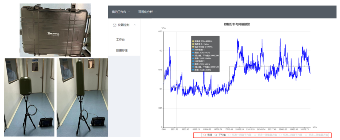 电磁辐射便携式检测系统