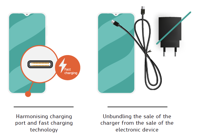 common charger directive requirements