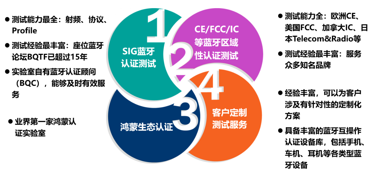 CTTL's Bluetooth lab capability