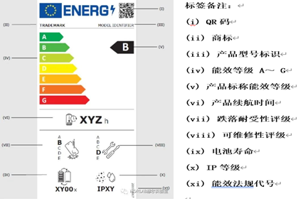 new energy label