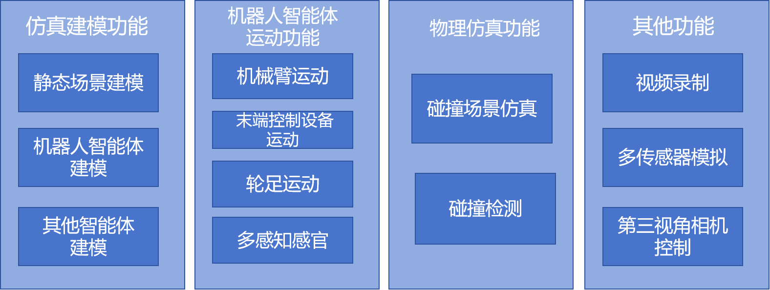 humanoid robot assessment parameters