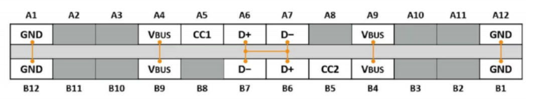 USB Type C R2.4 spec.