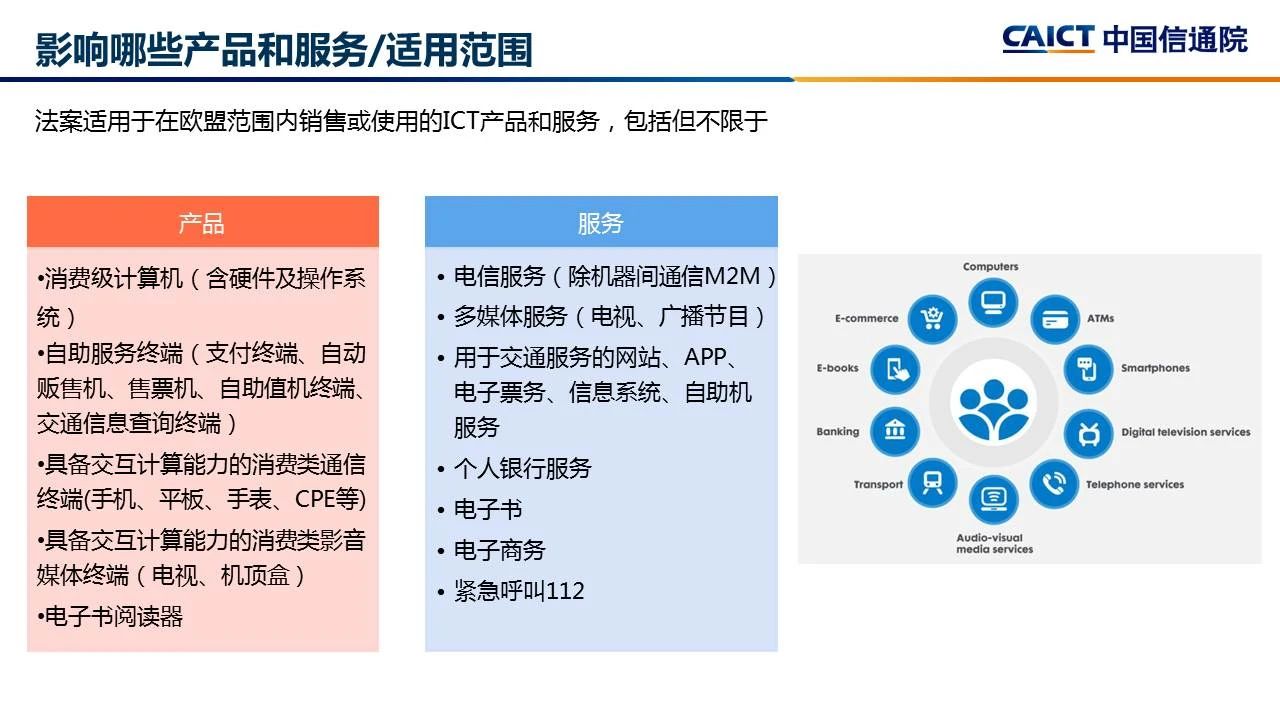 scope of act