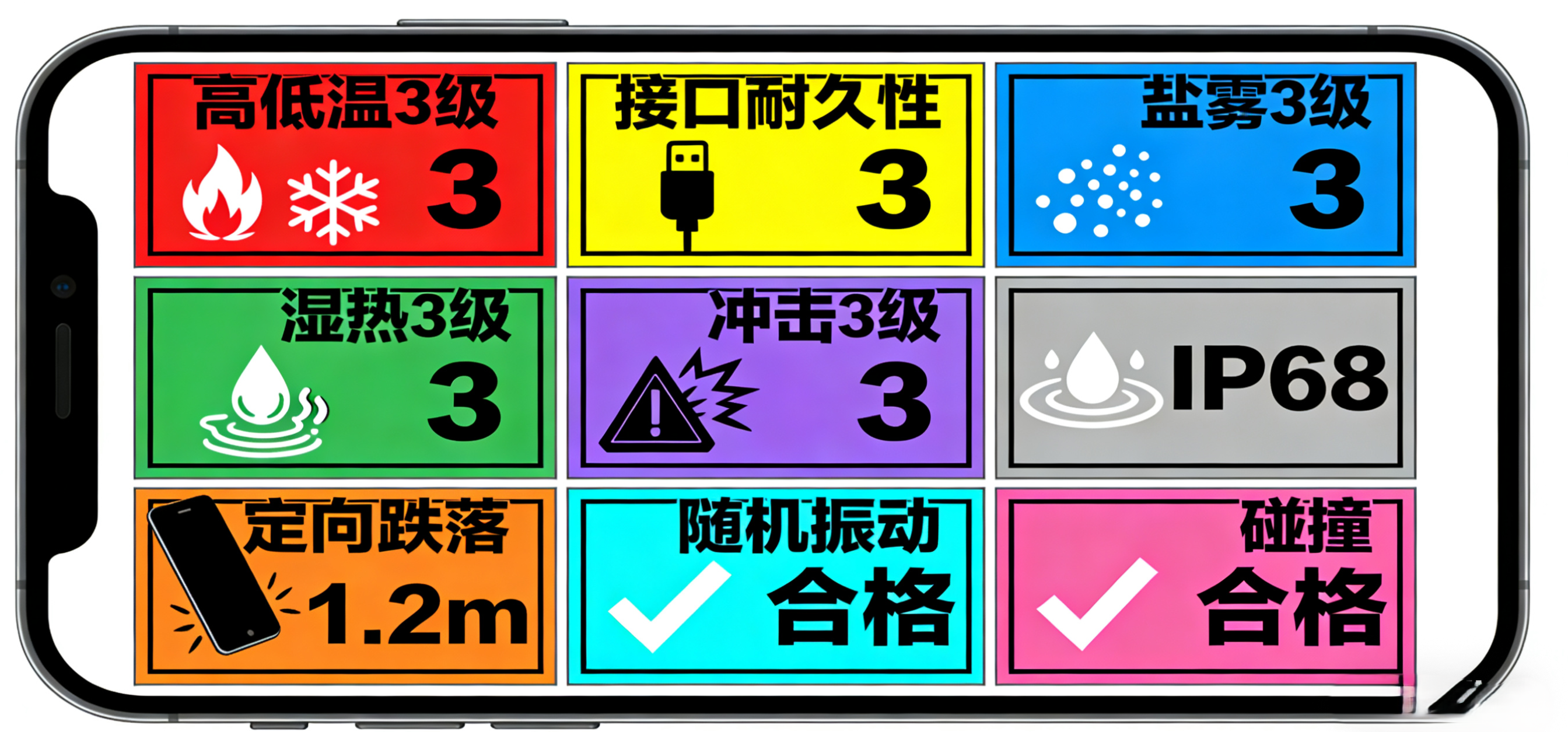 testing aspects of GBT 46367-2025