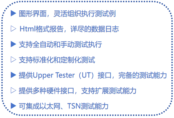 中国信通院自研的车用DDS测试工具-2