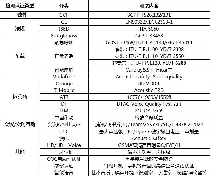 CTTL-T's accoustic testing capability