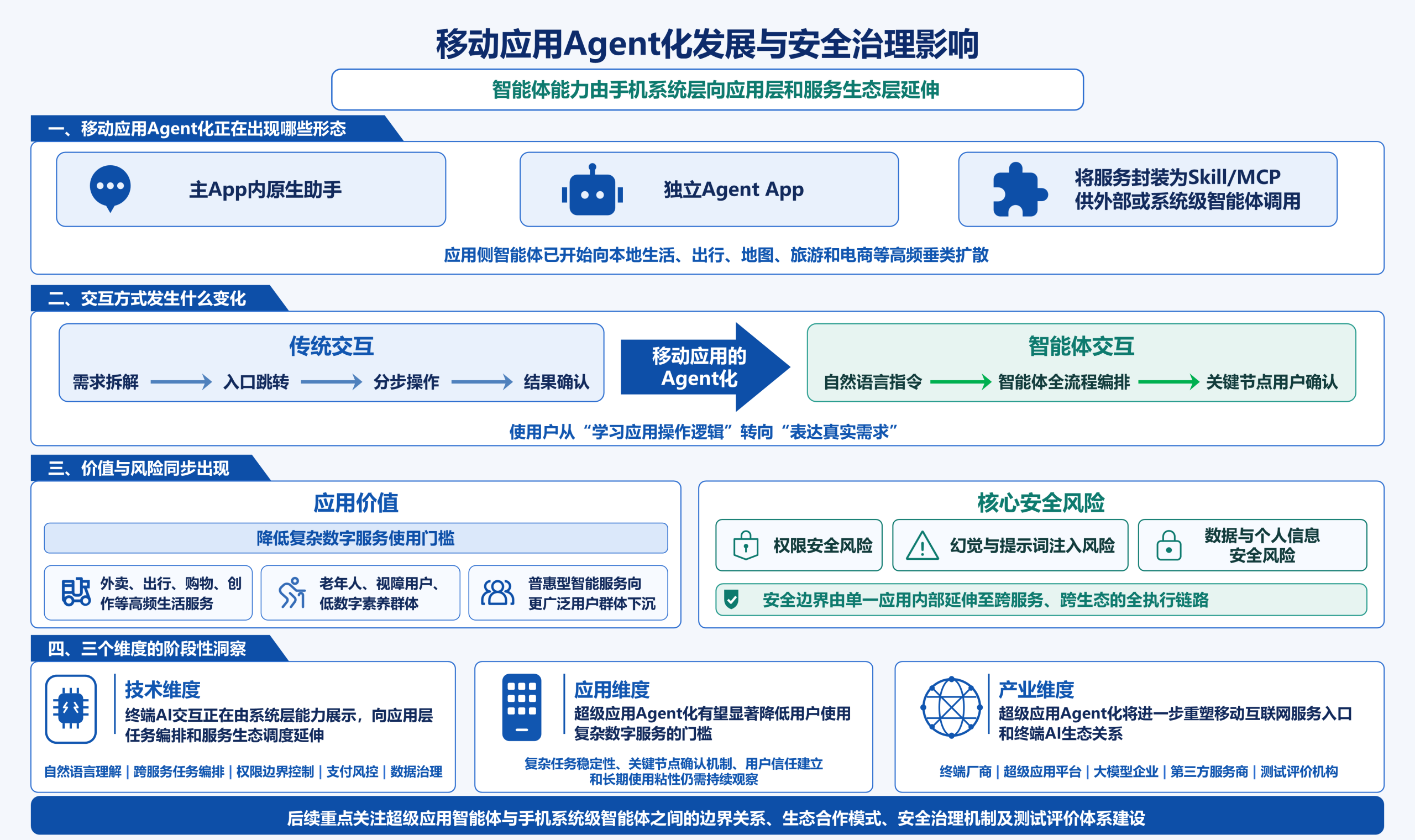 agent application