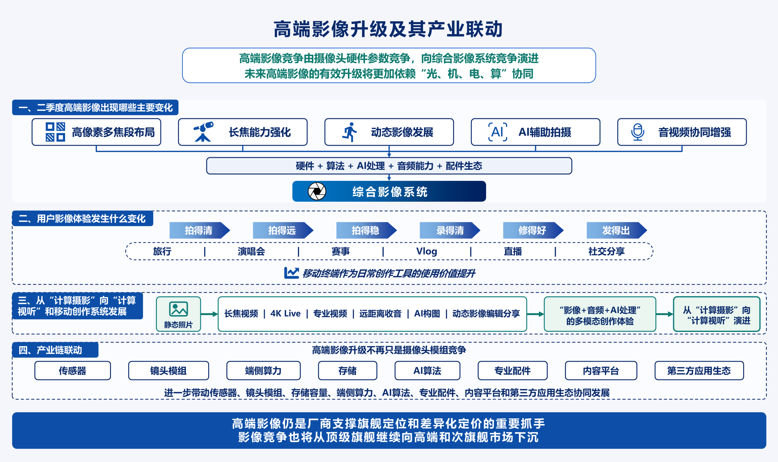 image system